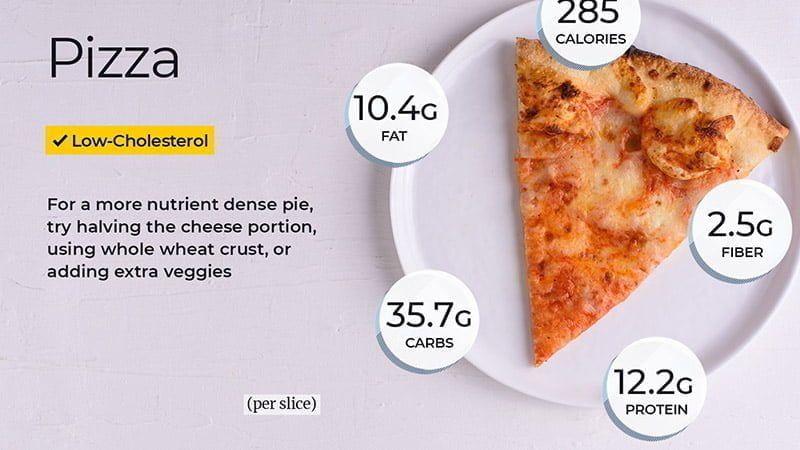 How Many Calories Does A Slice Of Pizza Have?