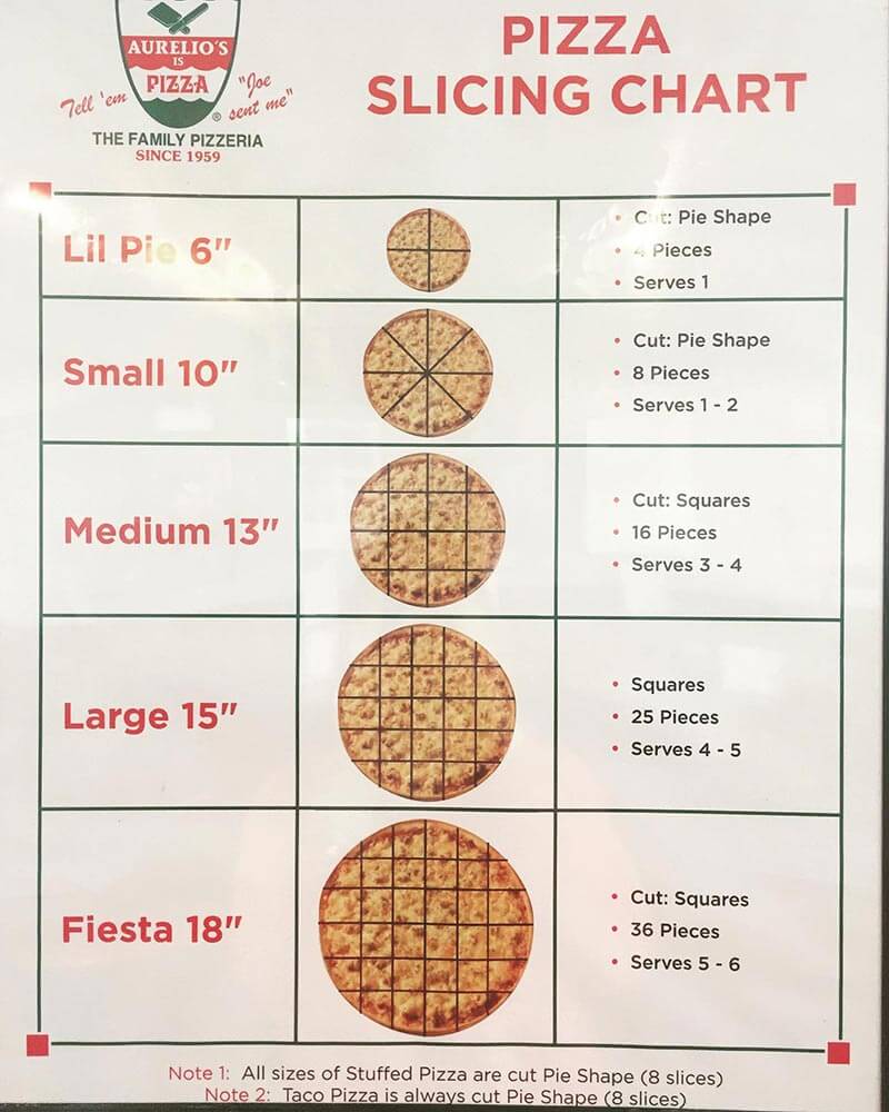 How Many Inches Is A Large Pizza 