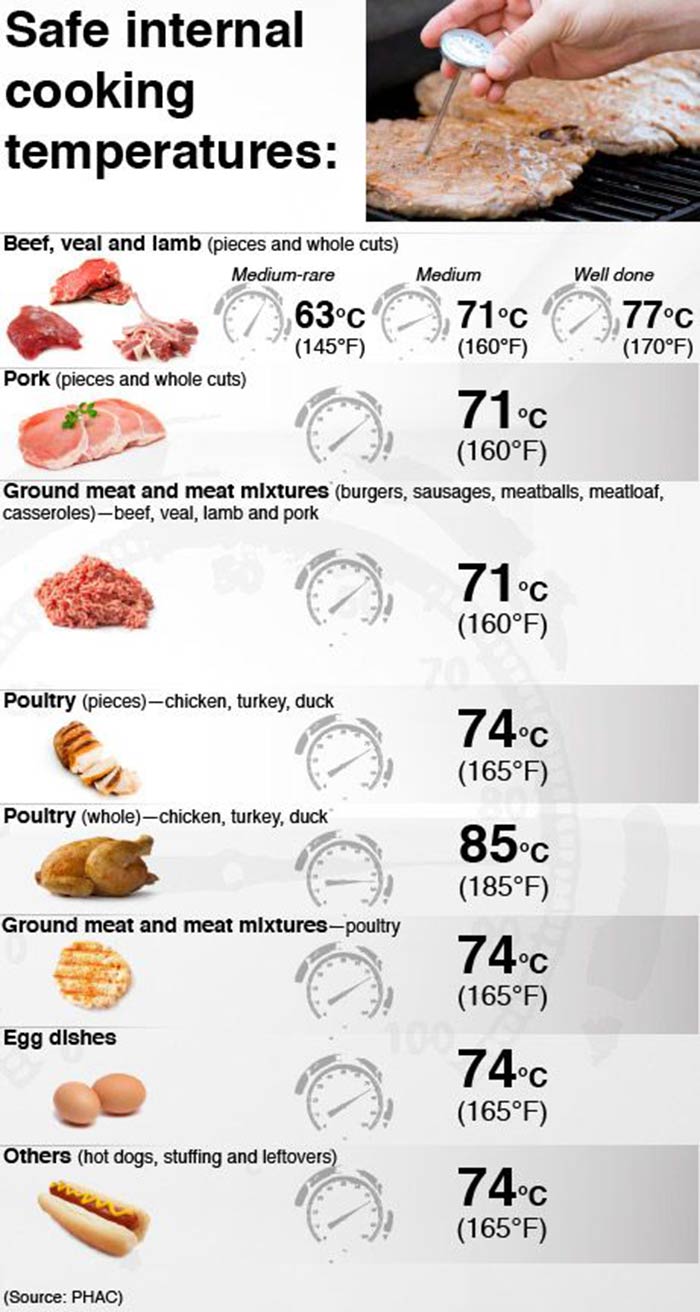 how-to-microwave-hot-dog-time-temp-cooking-guide